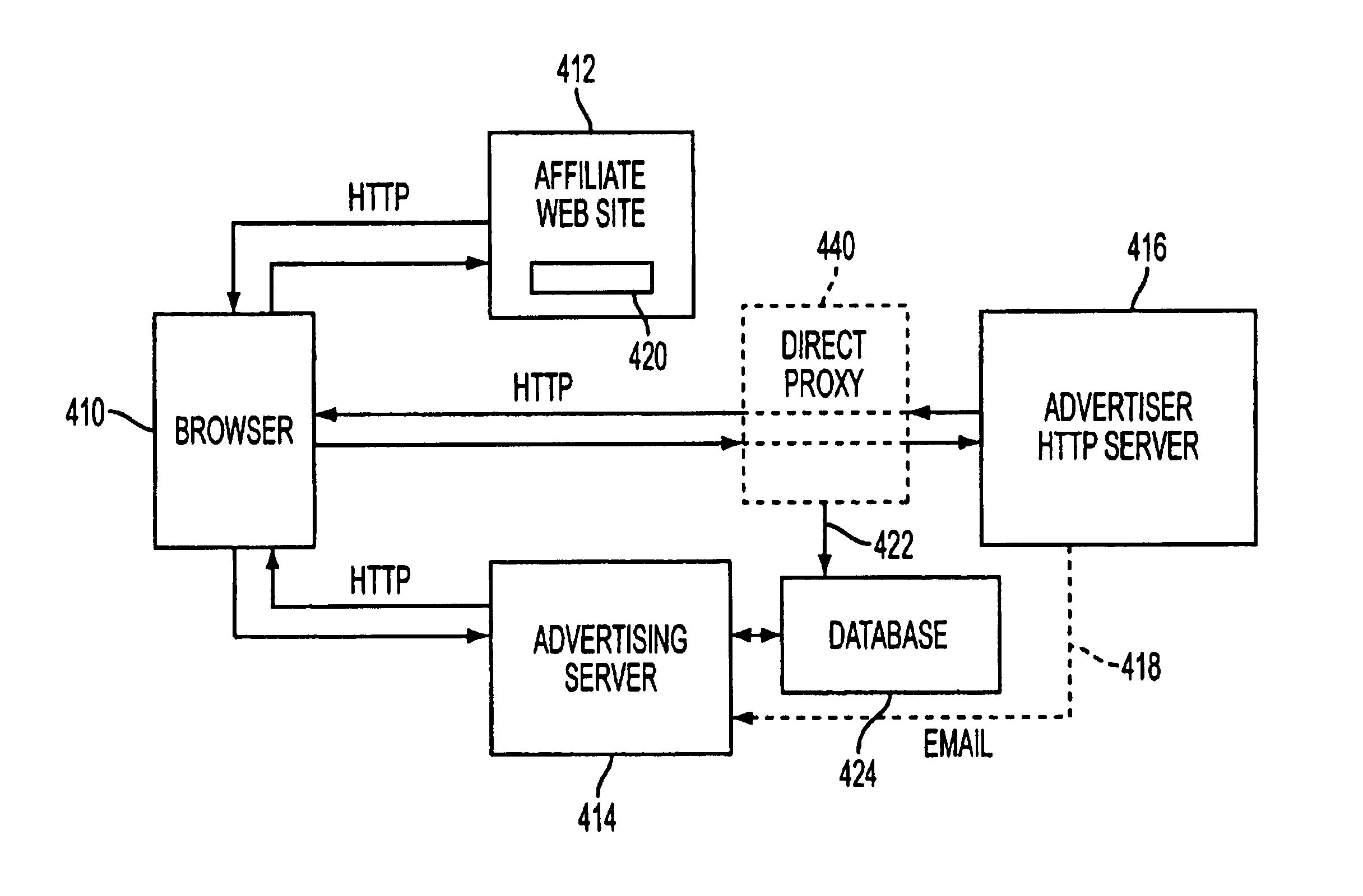 Method and apparatus for automatic placement of advertising