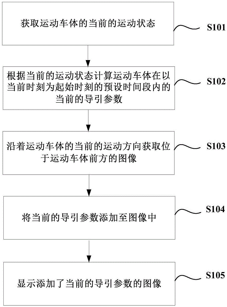 Guidance parameter display method and device