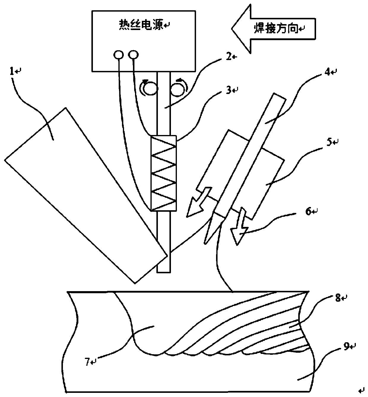 Laser-heat wire TIG composite welding method achieving normal wire feeding