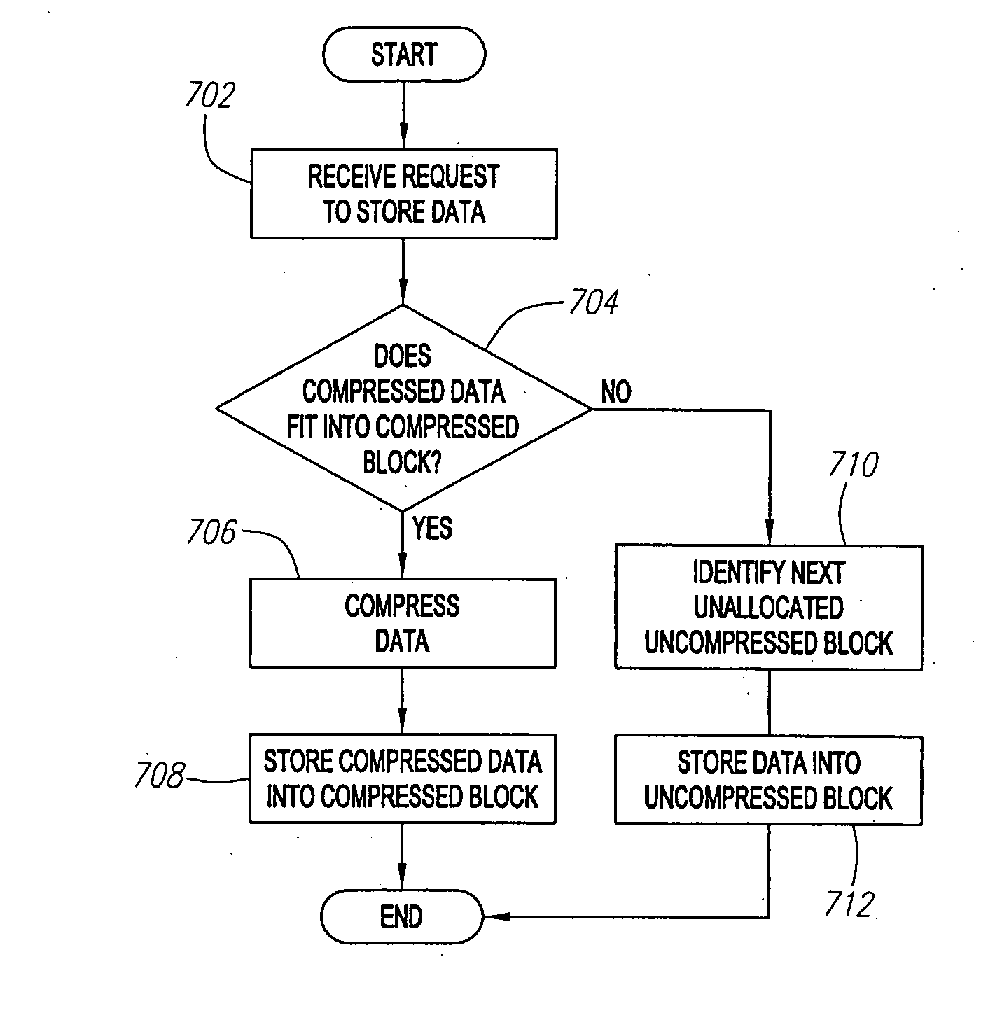 Method and mechanism for on-line data compression and in-place updates