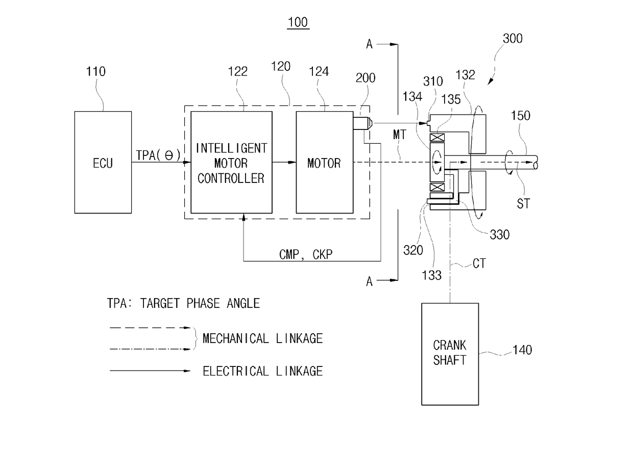 Apparatus and method of controlling electronic continuously variable valve timing