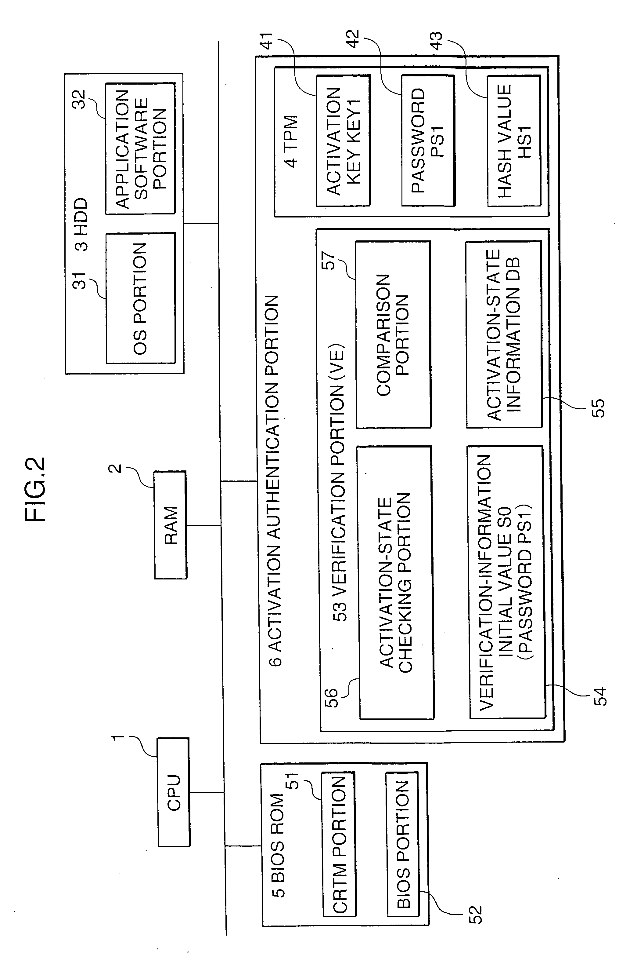 Information processing device having activation verification function