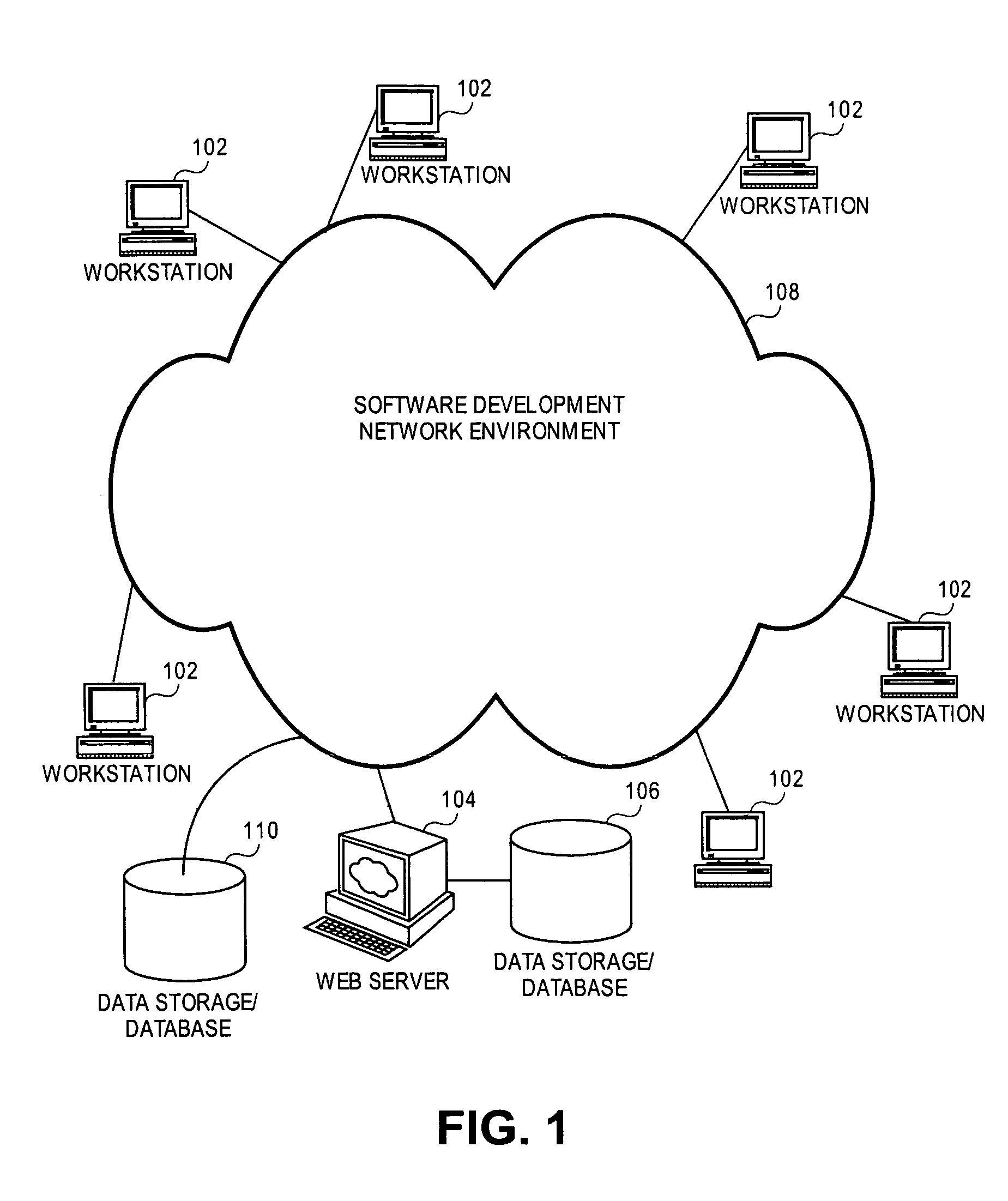 Software development environment with design specification verification tool