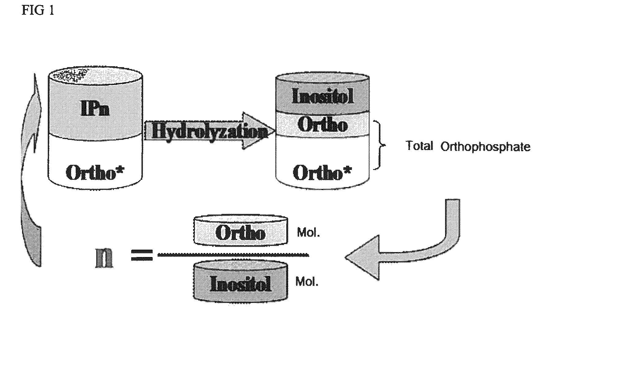 Oral care compositions comprising phytic acid