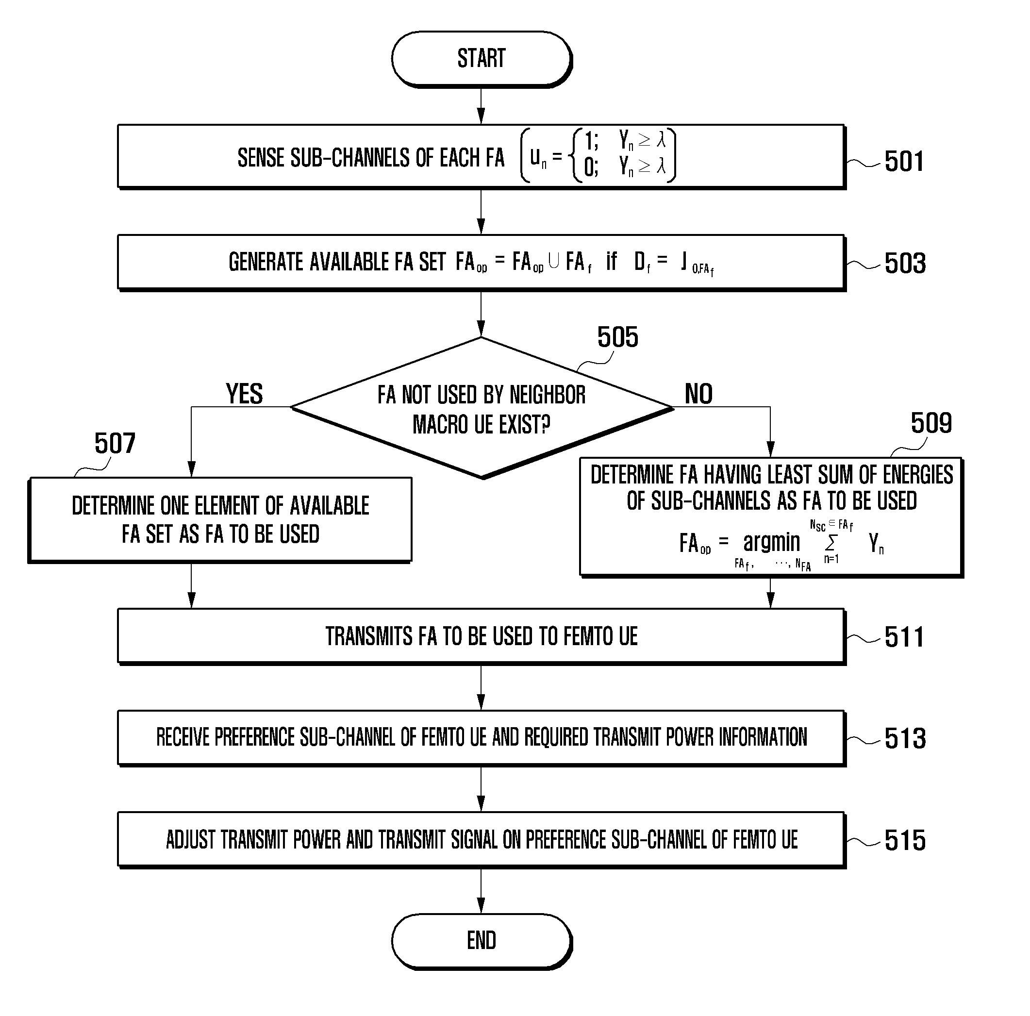 Resource allocation method and apparatus of heterogeneous cellular communication system