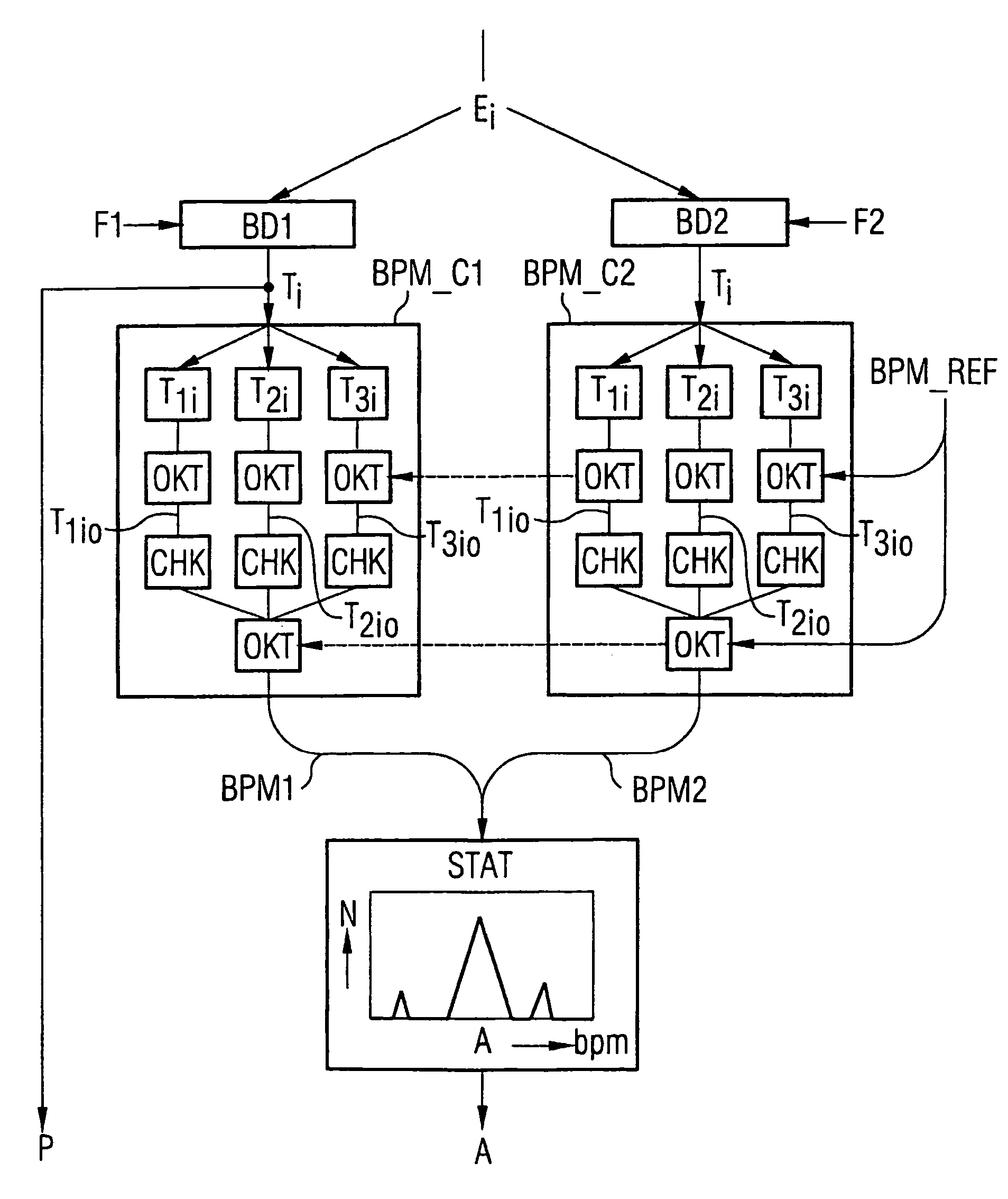 Automatic recognition and matching of tempo and phase of pieces of music, and an interactive music player based thereon