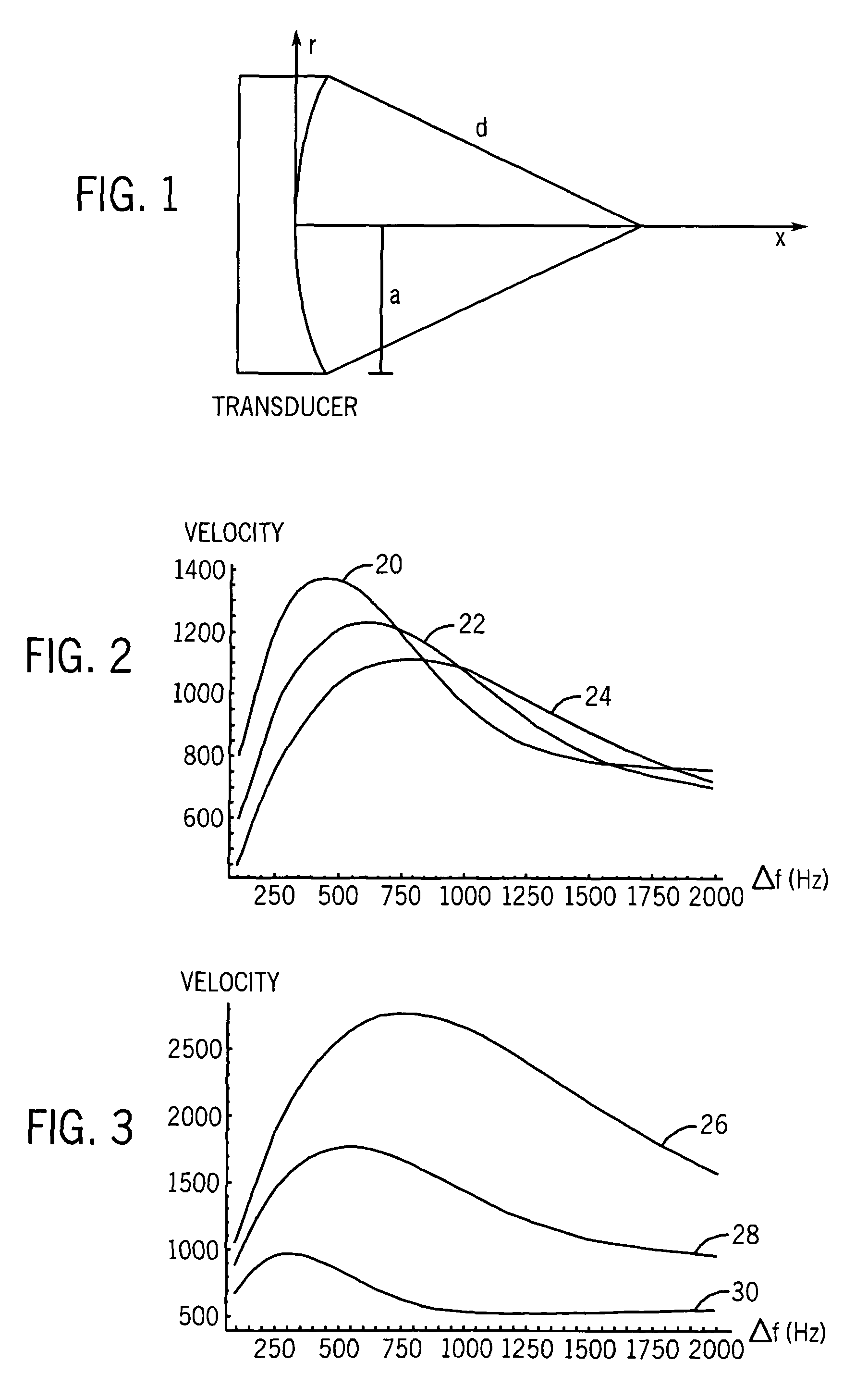 Method and apparatus for shear property characterization from resonance induced by oscillatory radiation force