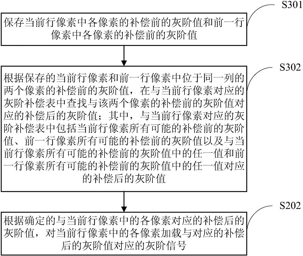 Driving circuit and driving method of display panel and display device