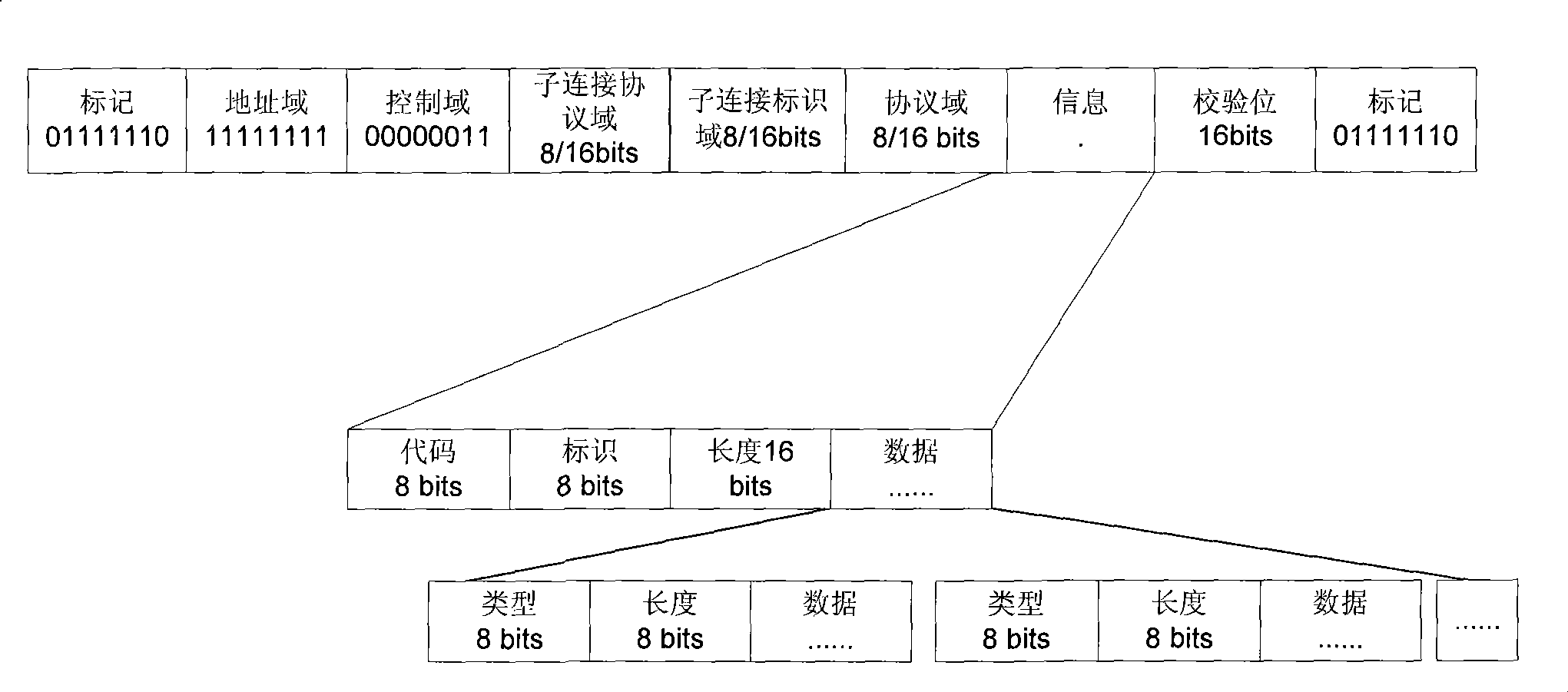 Method, system and routing device for implementing sub-interface by high-speed physical interface