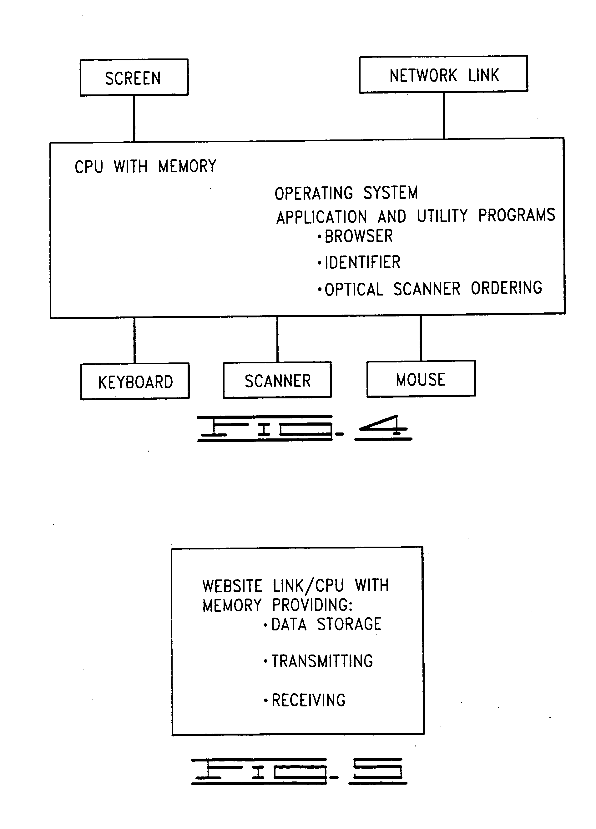 Computer operation control and item selection and vending methods and systems