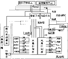 Centralized control management method for large server radiator fan