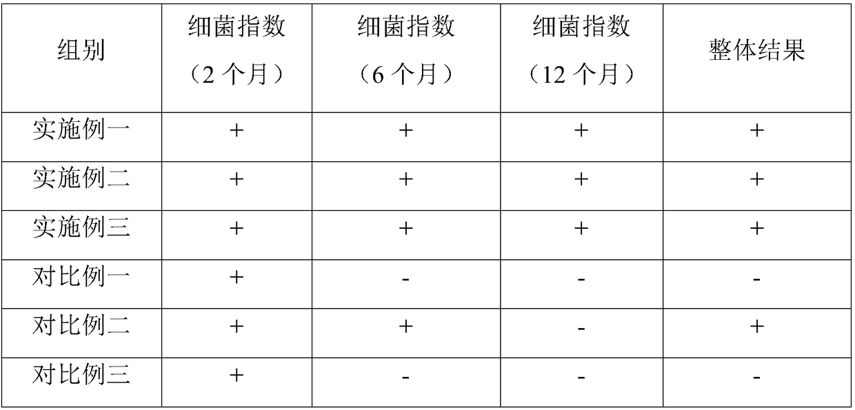 Preparation method of ready-to-eat chicken breast meat and product thereof