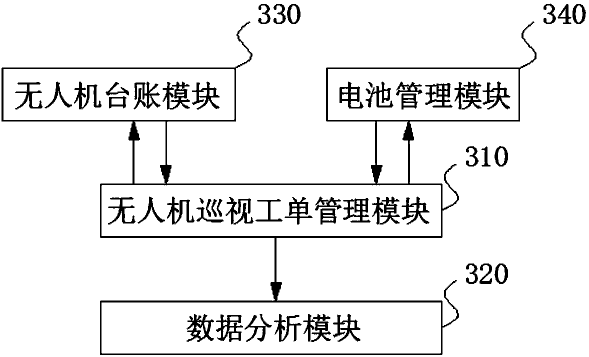 Routing inspection operation method and system based on unmanned aerial vehicle