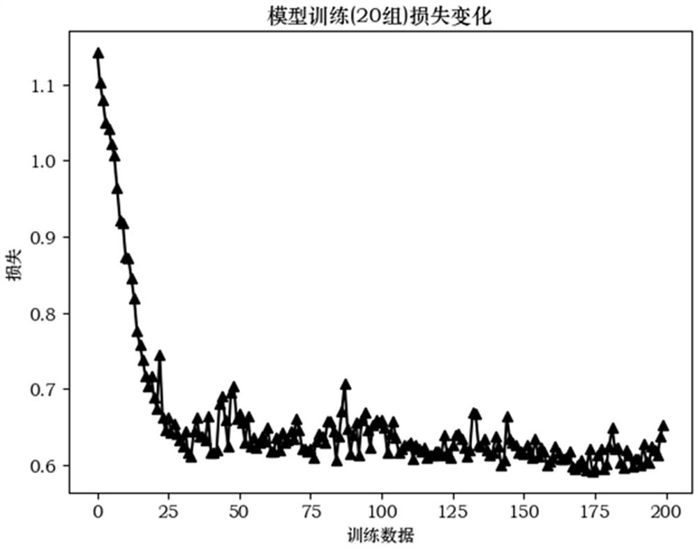 A Threat Assessment Method for Air Combat Targets Based on Standardized Fully Connected Residual Networks