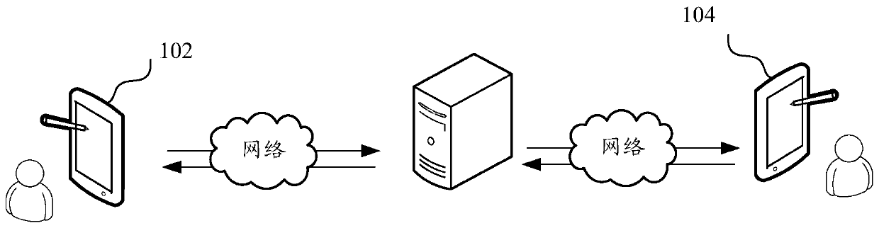 Project recommendation method, device, computer equipment and storage medium