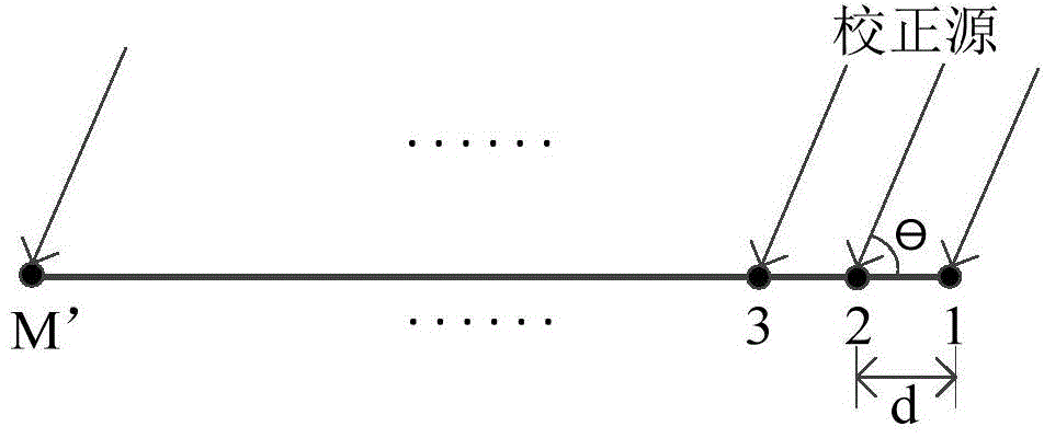 Amplitude phase error self-correcting method applicable to uniform circular array acoustic susceptance system