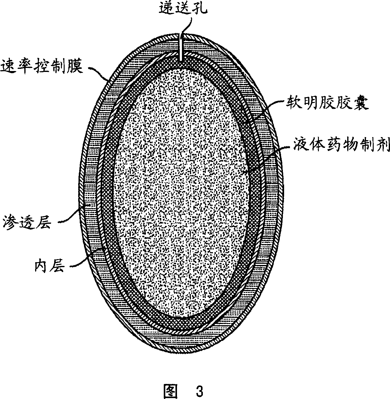 Methods of reducing alcohol-induced dose dumping for opioid sustained release oral dosage forms