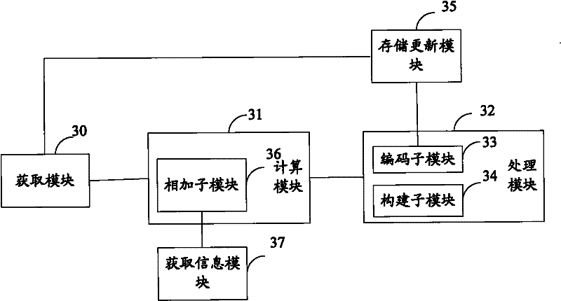 Method, device and client end for constructing data packet