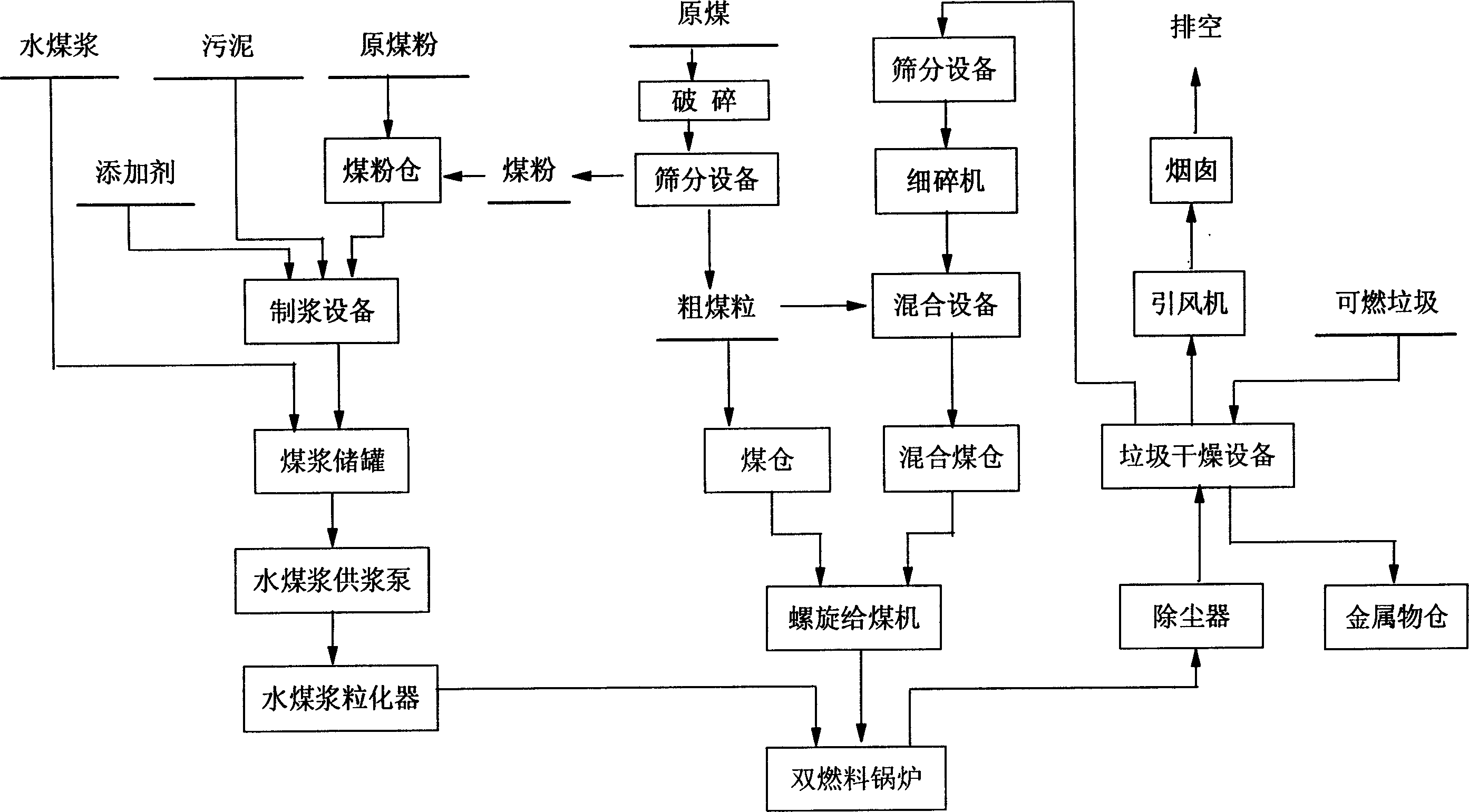 Method for using solid/liquid coal double fuel for circulation fluidized bed boiler