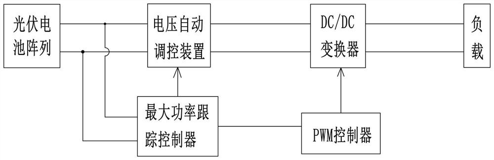 A photovoltaic battery power supply device and method