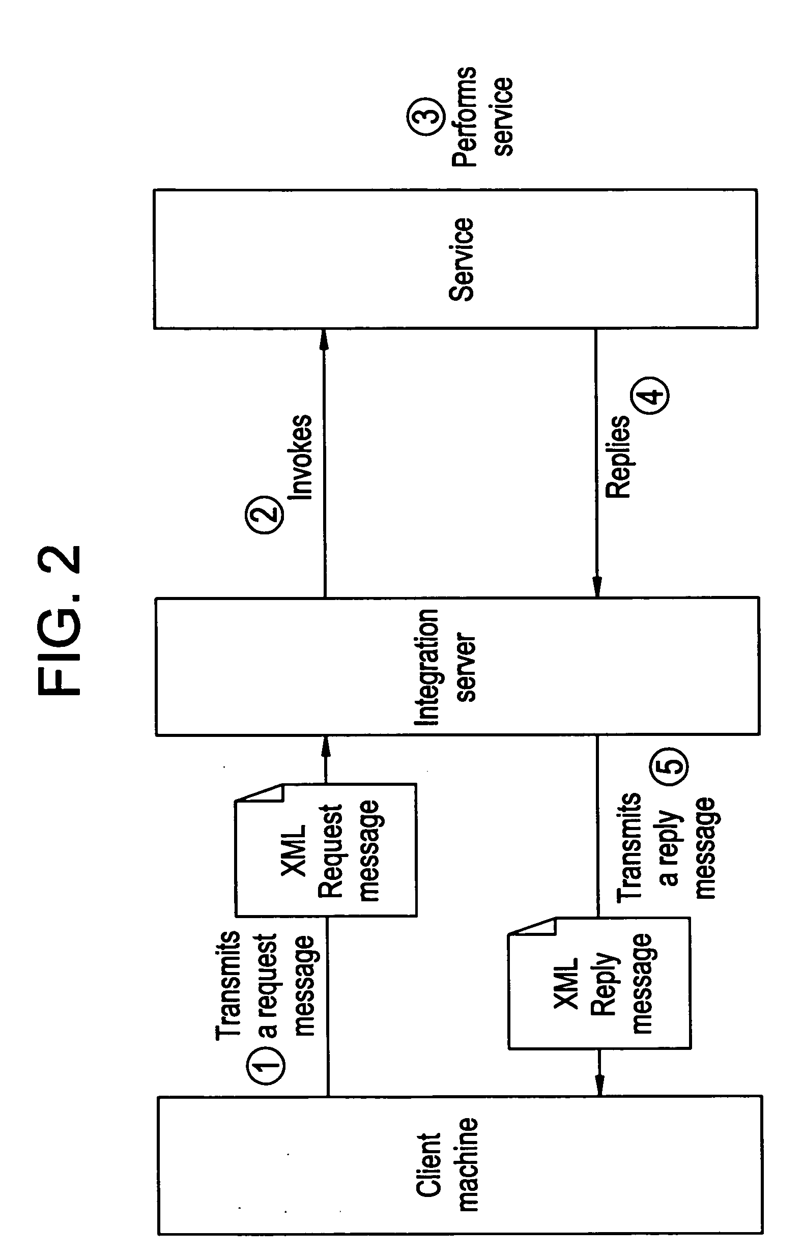 XML remote procedure call (XML-RPC)