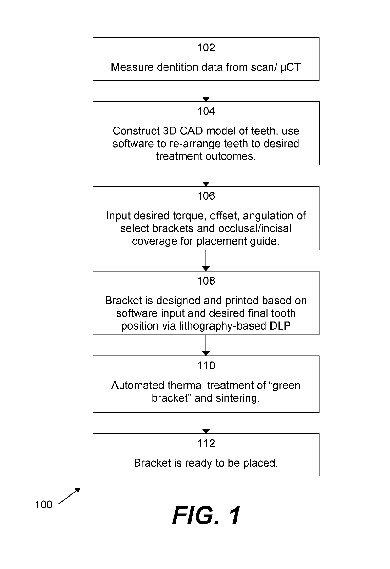 Ceramic processing for the direct manufacture of customized labial and lingual orthodontic brackets