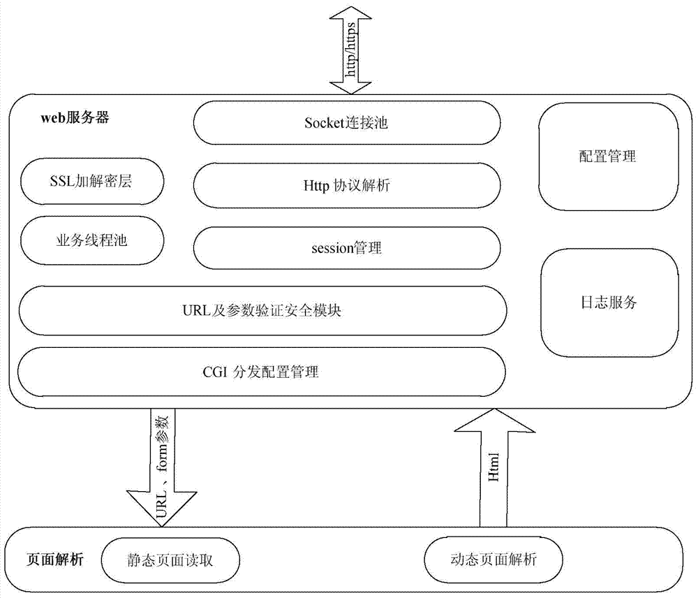 Embedded web server