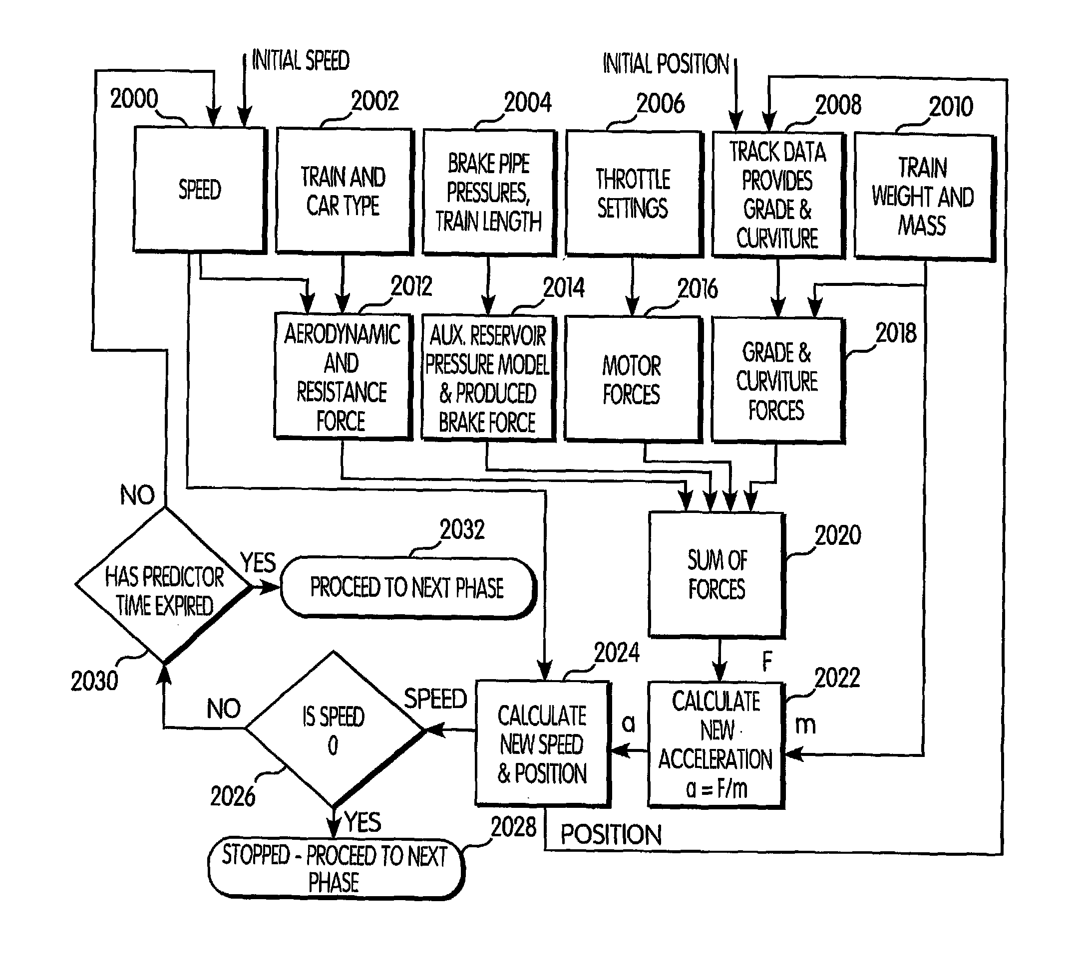 Braking systems and methods of determining a safety factor for a braking model for a train