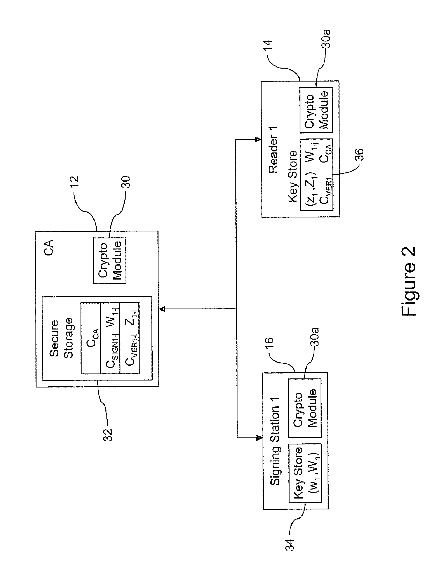 Authenticated radio frequency identification