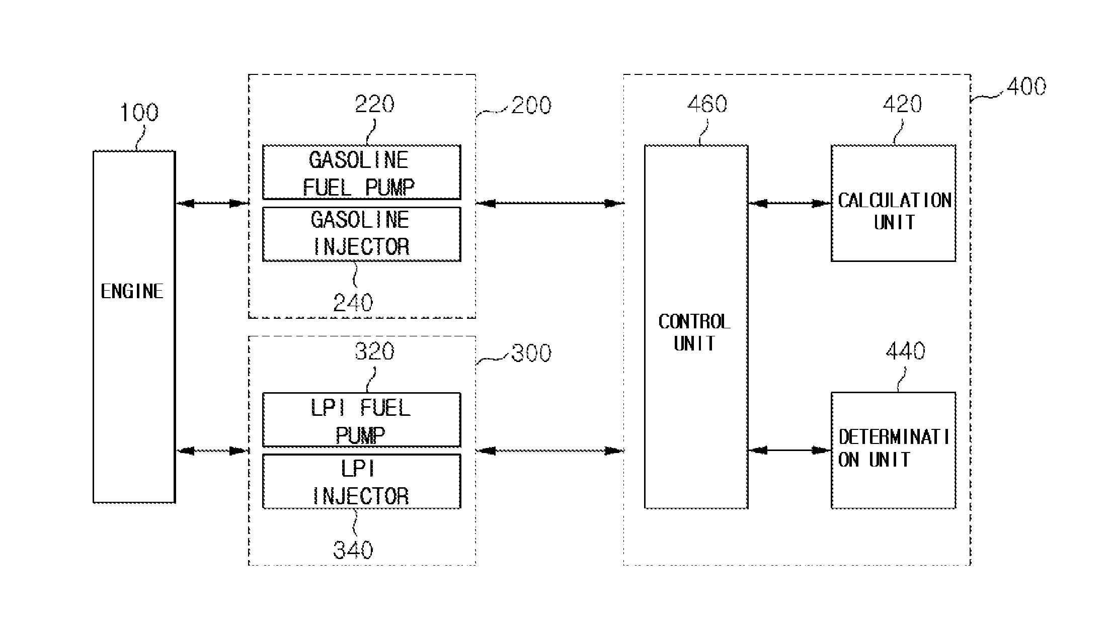 Apparatus and method for controlling fuel injection in a bi-fuel vehicle running on two fuels, I.E. gasoline and LPG