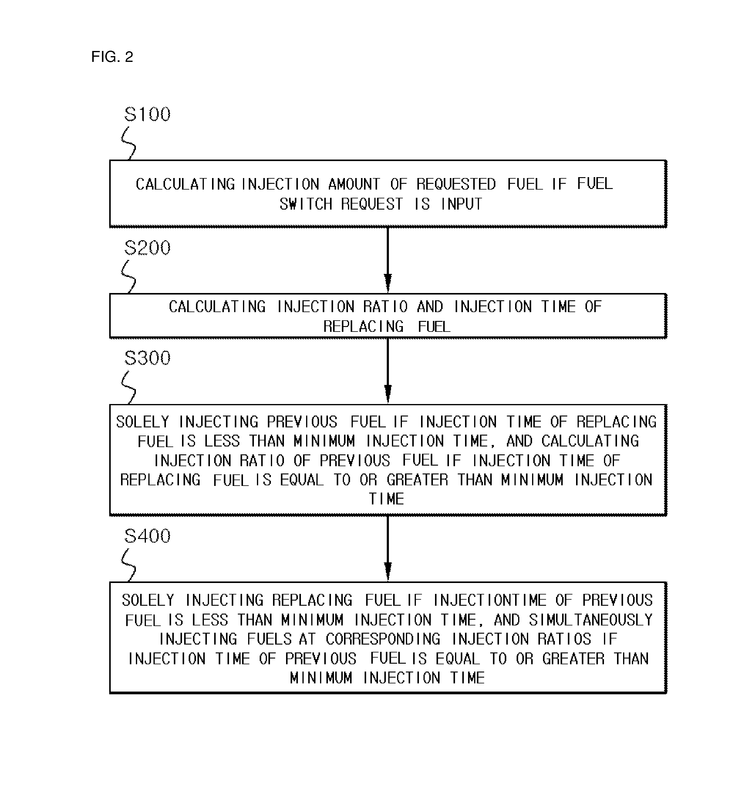 Apparatus and method for controlling fuel injection in a bi-fuel vehicle running on two fuels, I.E. gasoline and LPG