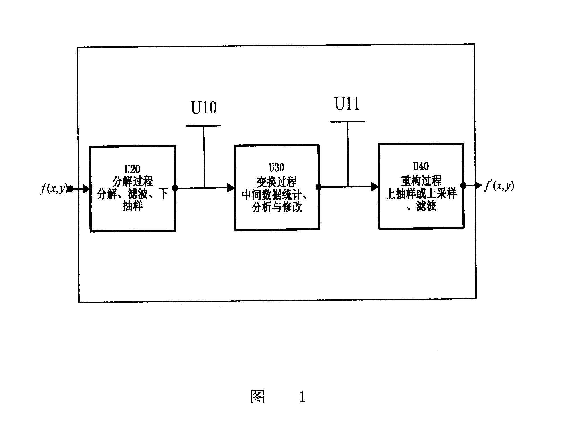 Digital image enhancement method and device based on wavelet restruction and decompose