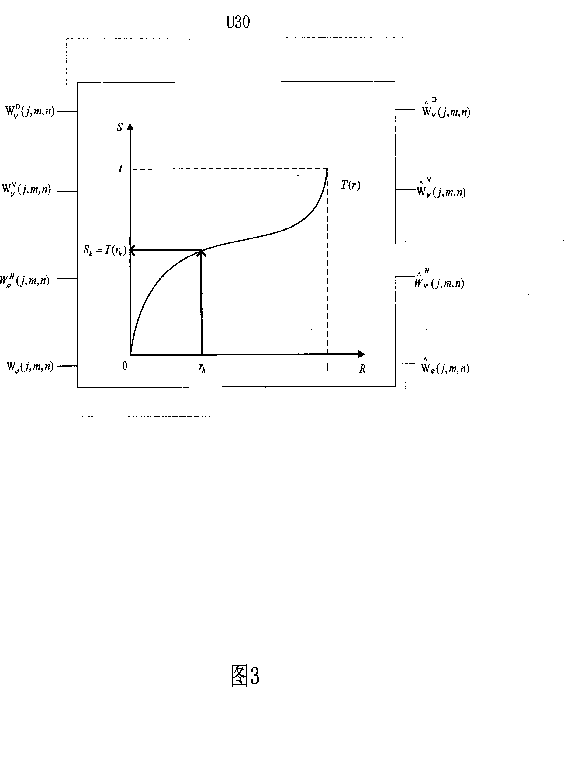 Digital image enhancement method and device based on wavelet restruction and decompose