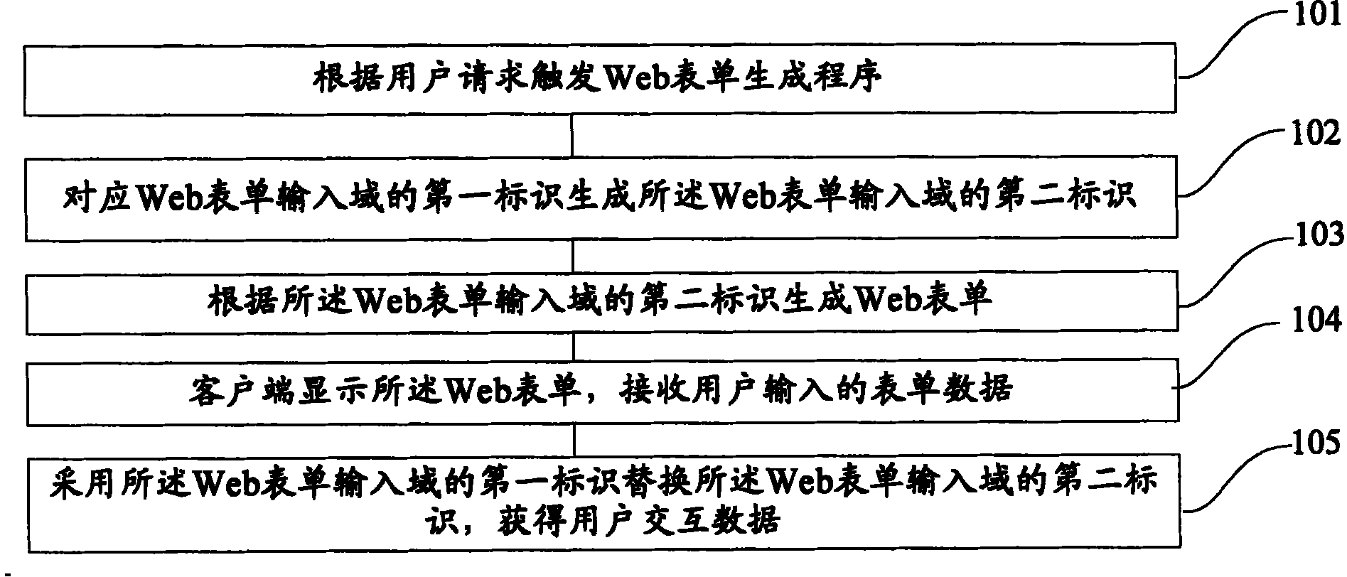 System and method for obtaining user interactive data by Web table list