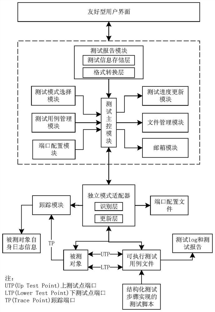 Consistency testing method and system of local communication protocol in power consumption information collection system