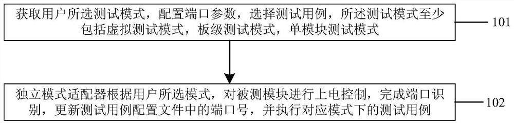 Consistency testing method and system of local communication protocol in power consumption information collection system