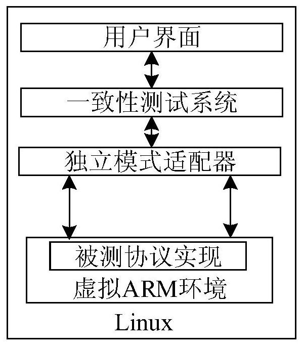 Consistency testing method and system of local communication protocol in power consumption information collection system