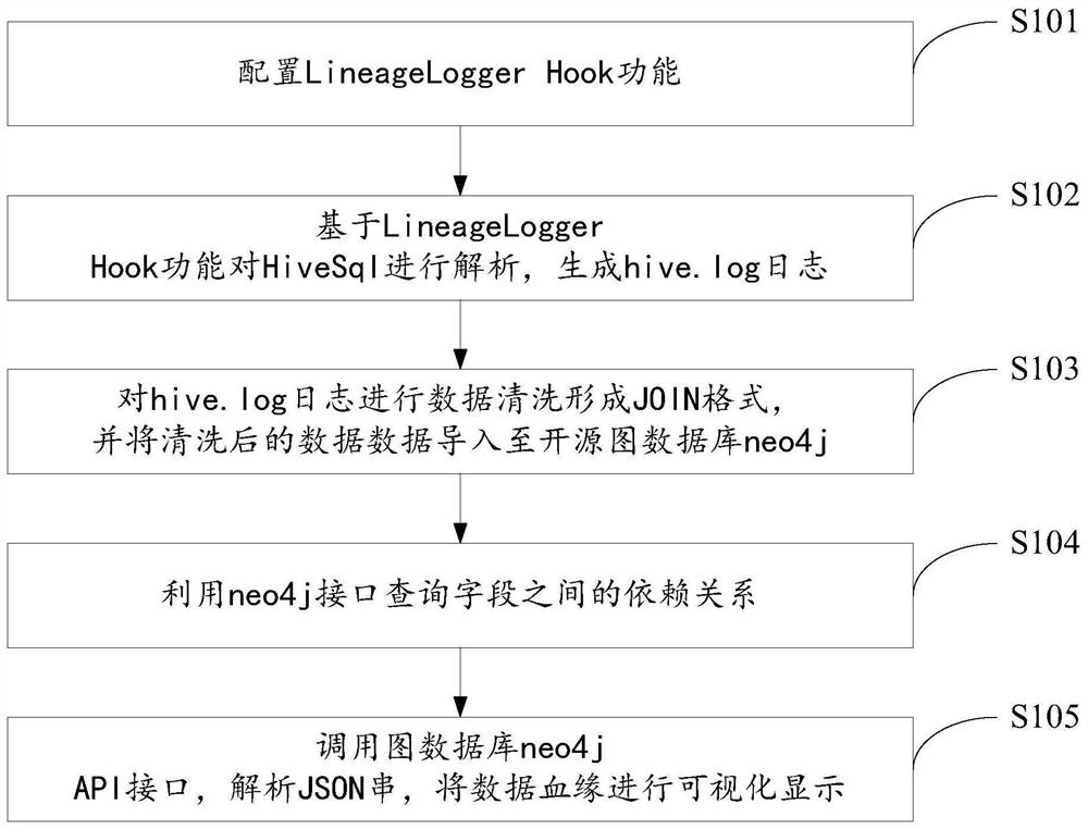 Method and system for detecting data consanguinity of HIVE database