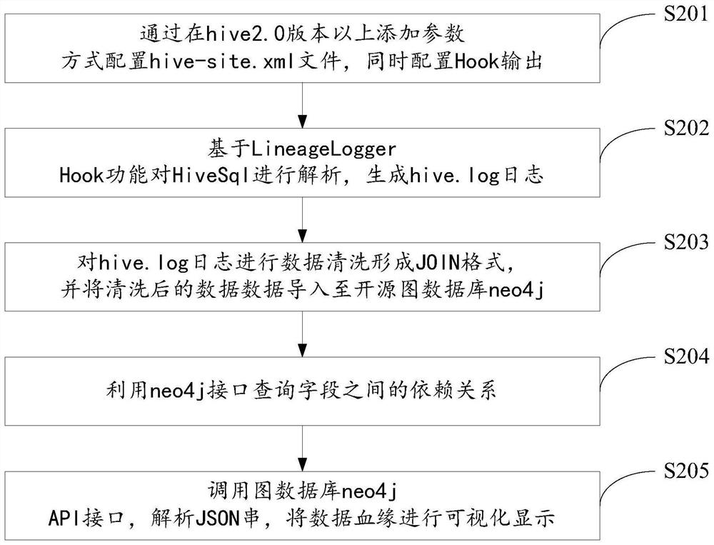 Method and system for detecting data consanguinity of HIVE database