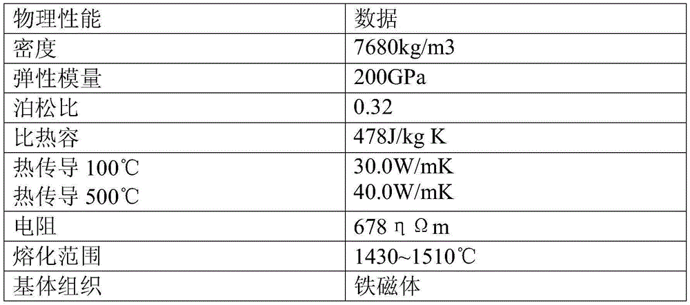 Production method of anticorrosion wear-resistant stainless steel HFW welding pipe with outer diameter of 108-660.4mm