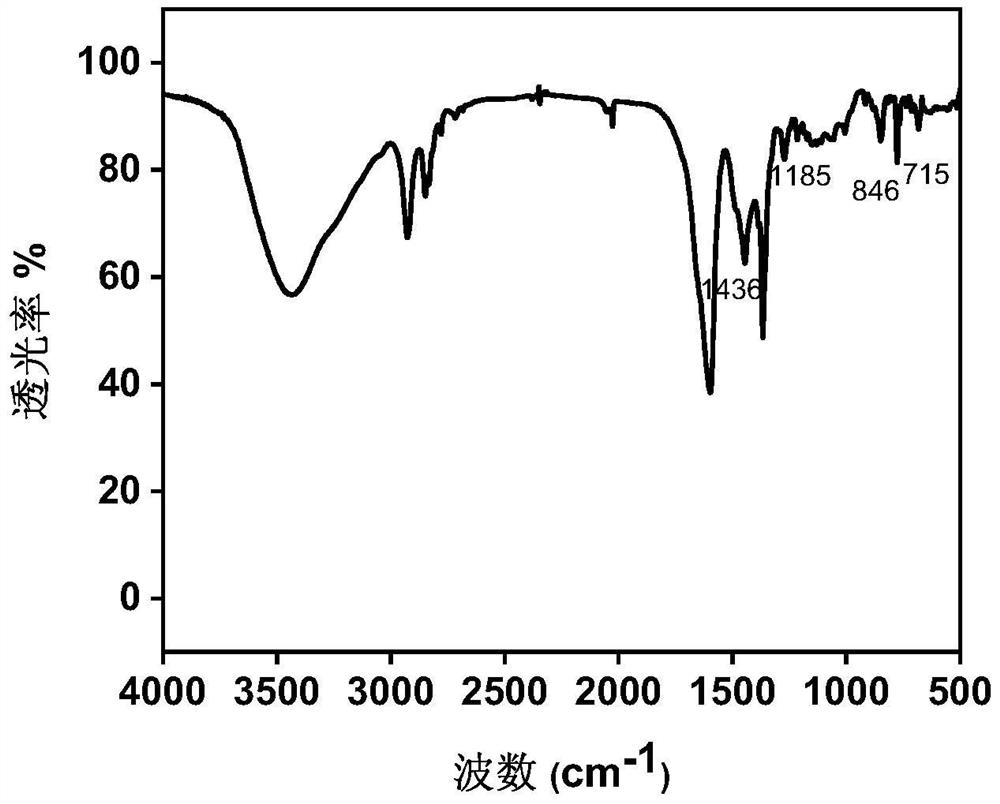 Method for detecting ethylene in fruits by using chemical fluorescent probe taking bovine serum albumin as scaffold