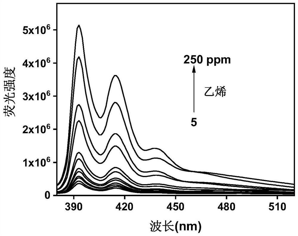 Method for detecting ethylene in fruits by using chemical fluorescent probe taking bovine serum albumin as scaffold