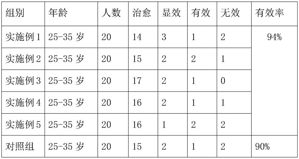 Traditional Chinese medicine composition for treating spleen deficiency type male infertility and preparation method thereof