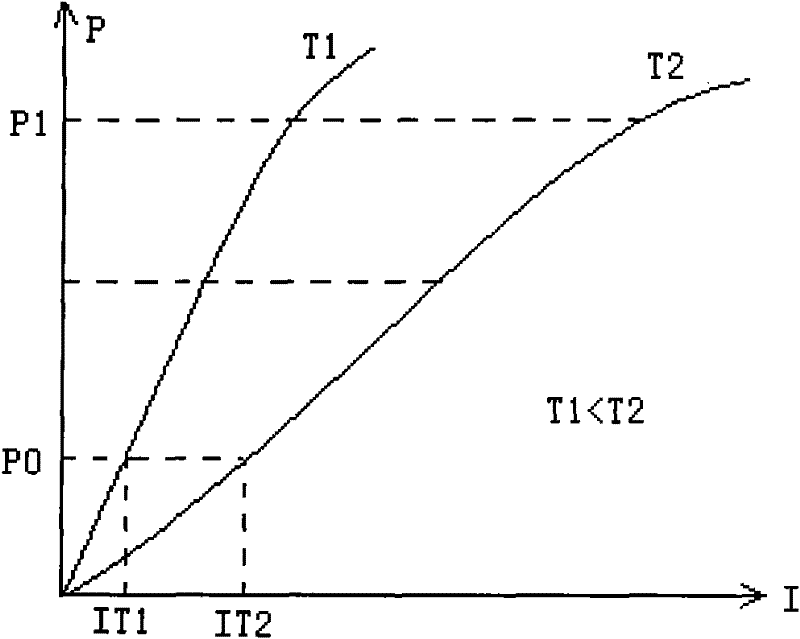 Temperature compensation circuit for laser drive