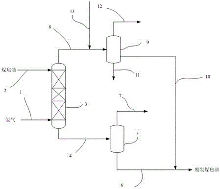 Method for low-pressure demetallization and dechlorination of coal tar