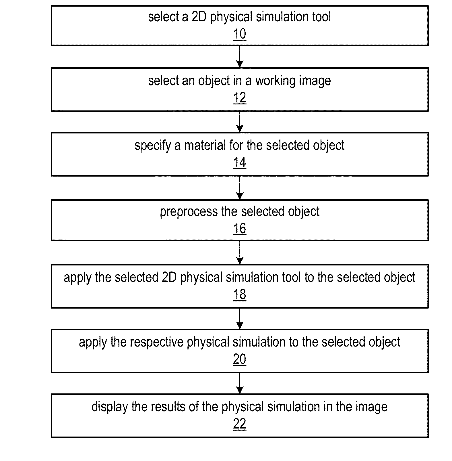 Physical Simulation Tools For Two-Dimensional (2D) Drawing Environments