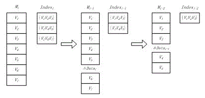 Progressive mesh data organization method for three-dimensional model