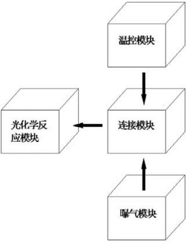 Temperature control, aeration and stirring integrated environmental pollutant photochemical transformation studying device