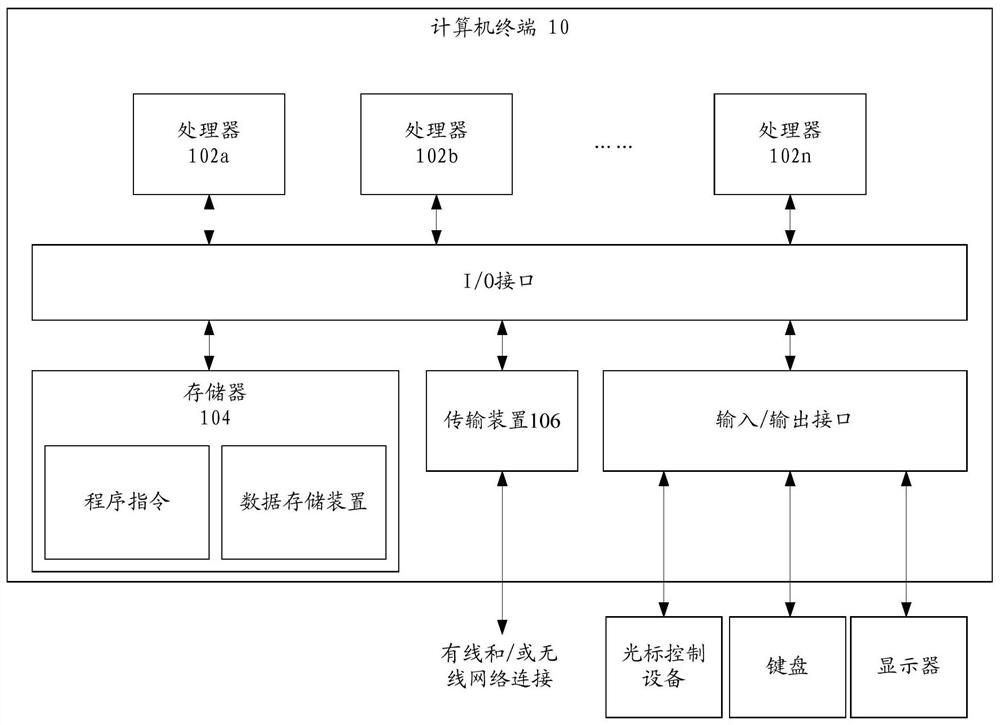 Monitoring data processing method and device and monitoring method of embedded system