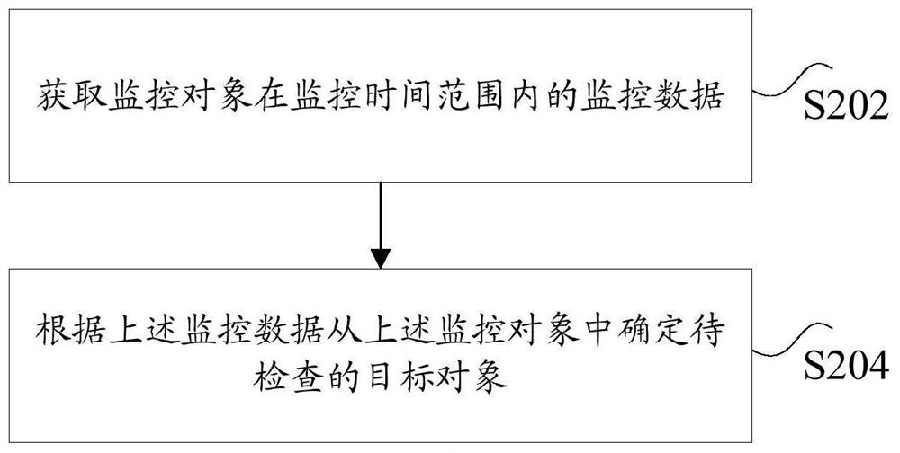 Monitoring data processing method and device and monitoring method of embedded system